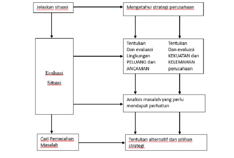 Gambar Analisis Numerik