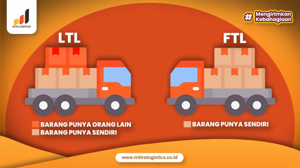 LTL dan FTL
