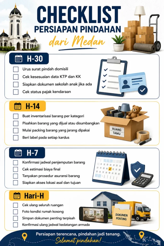 Checklist Persiapan Pindahan