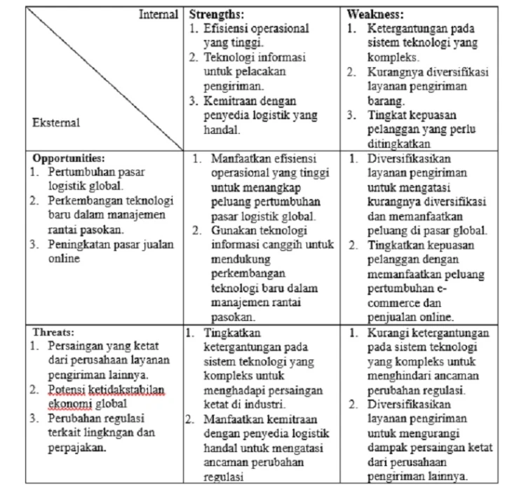 Ekonomi Manajerial: Analisis SWOT